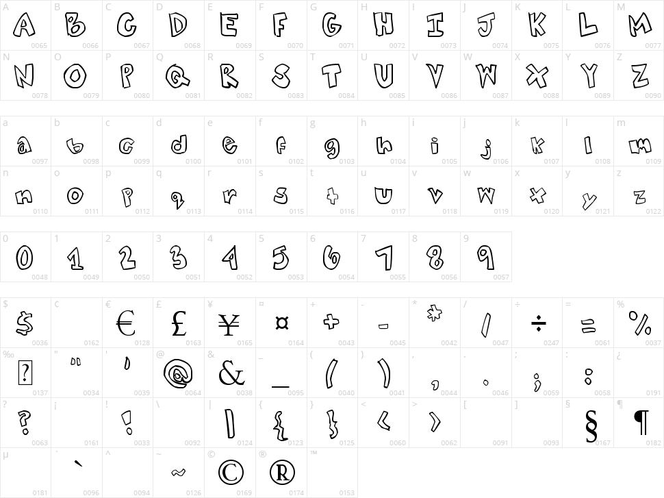 Tweaked Character Map