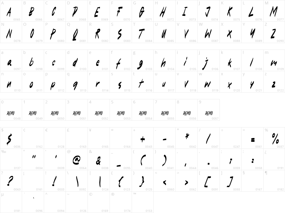 Tweets Character Map
