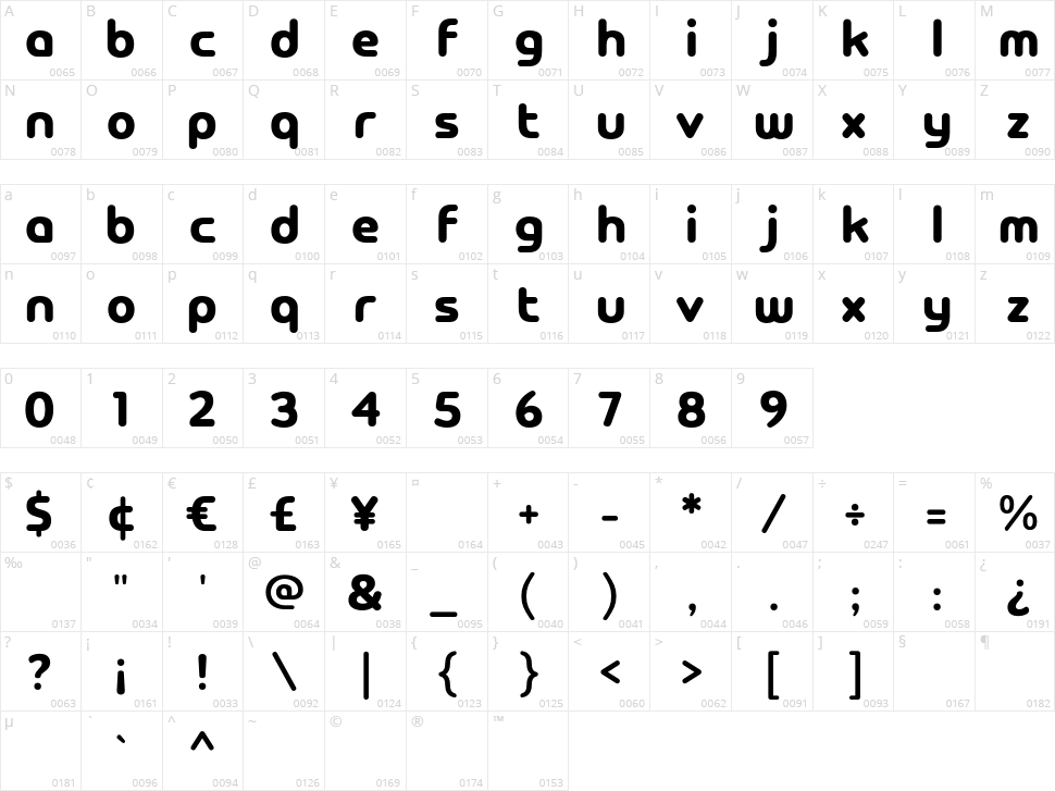 Tweety Character Map