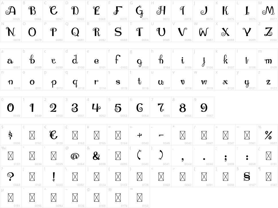 Twiddle Character Map