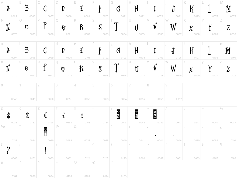 Twig Alleric Character Map