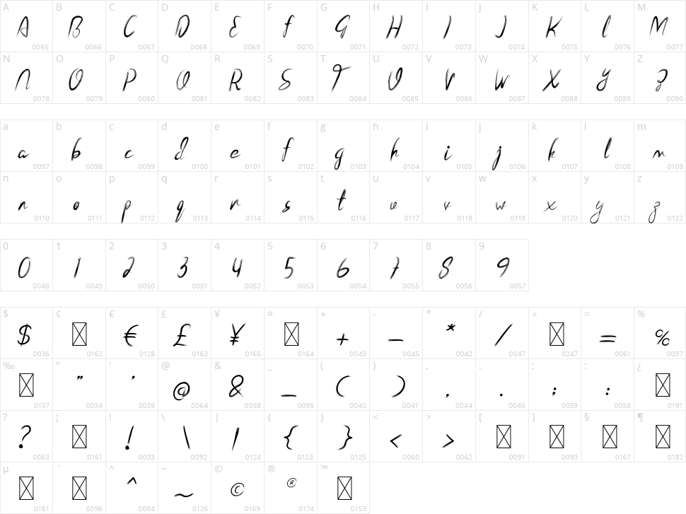 Twilight Character Map