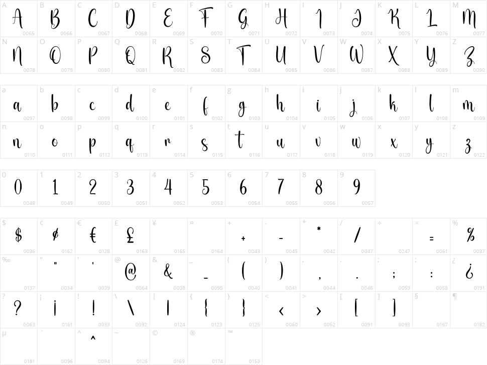 Twilight Character Map