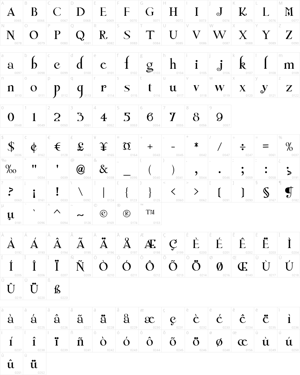 Twilight New Moon Character Map