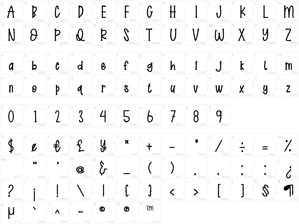 Twin Mountain Character Map