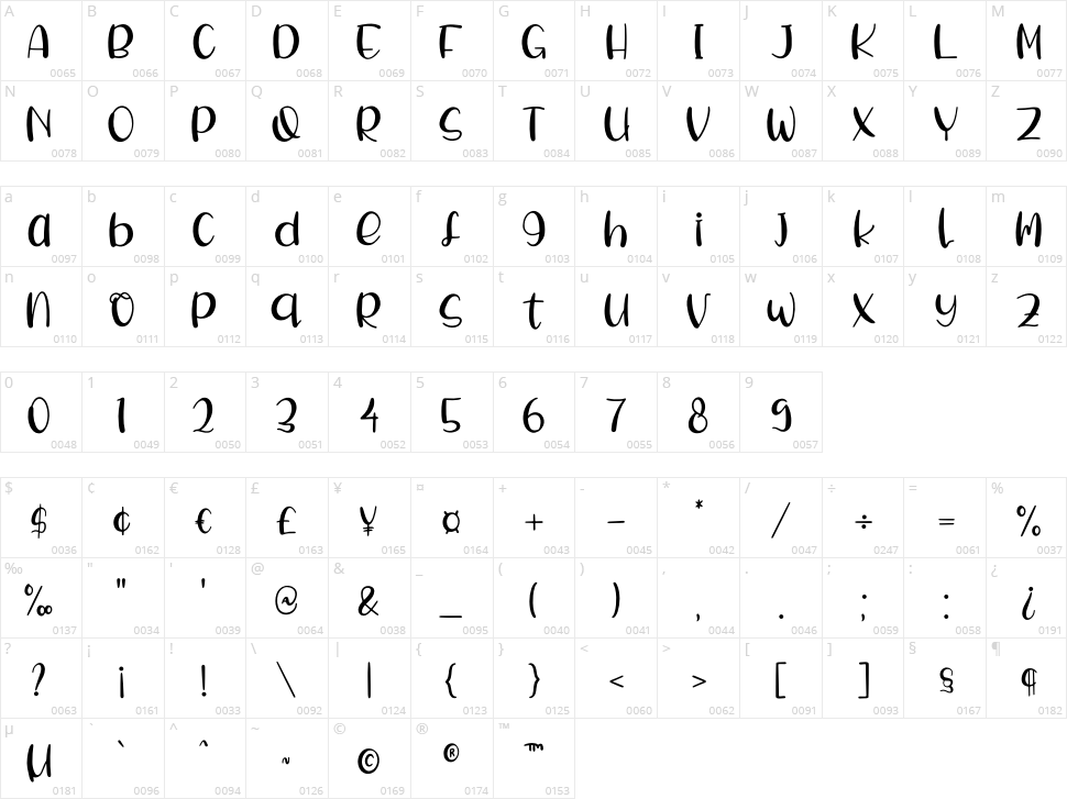 Twinkle Spark Character Map