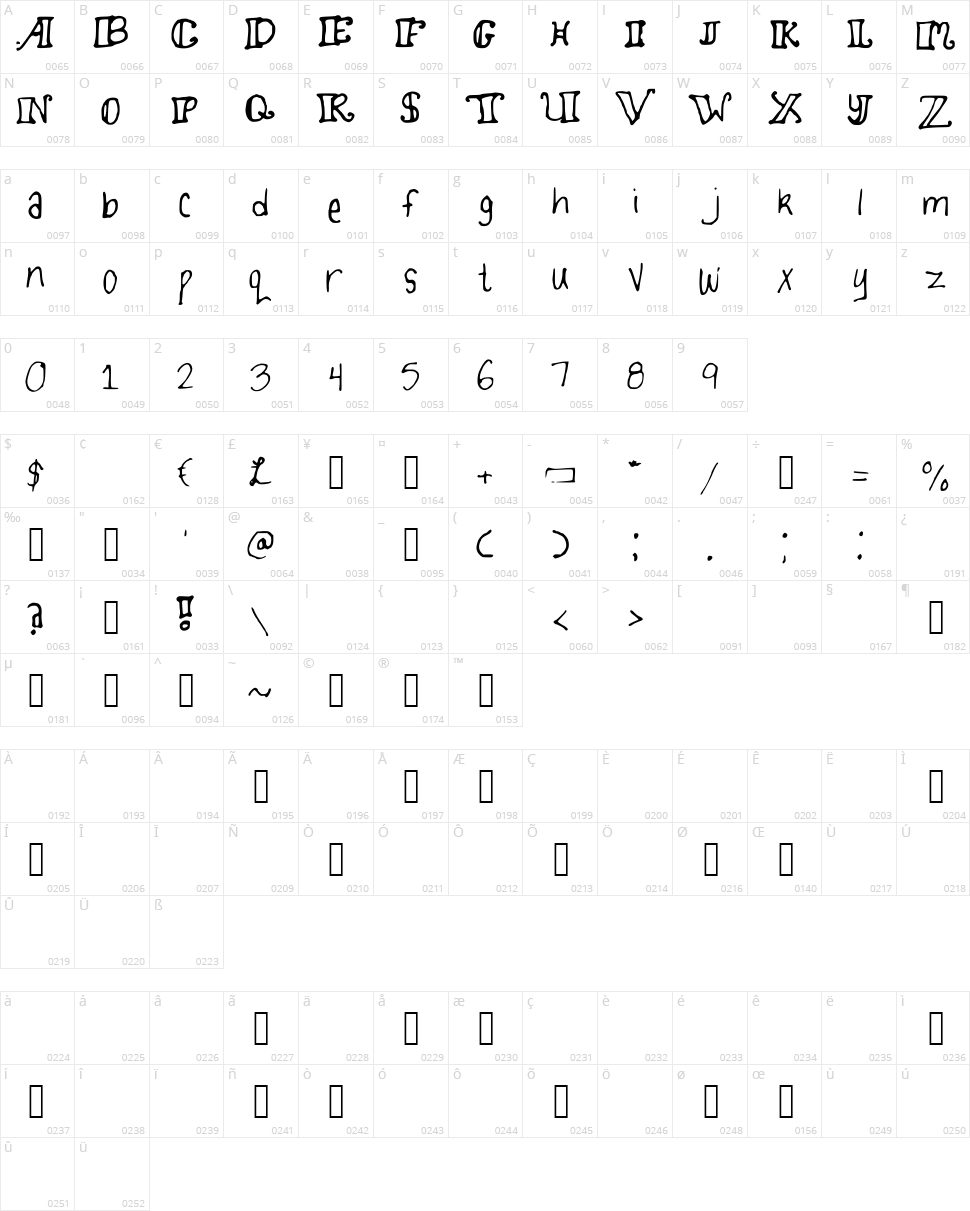 Twirly Doodles Character Map