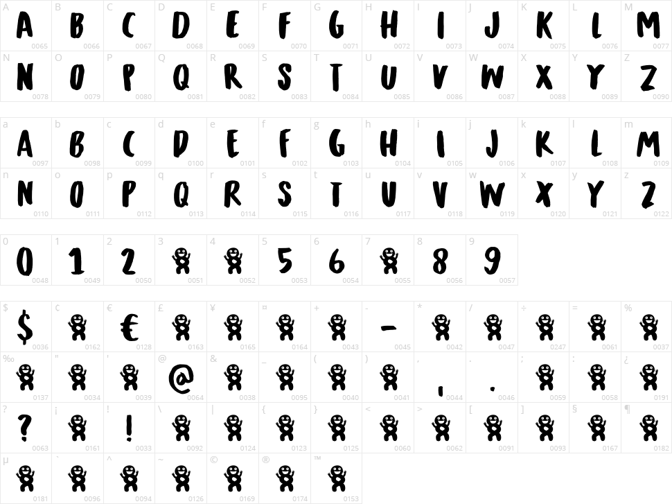 Twisted Donut Character Map