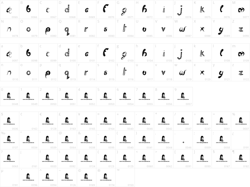 Twisted Brother Character Map