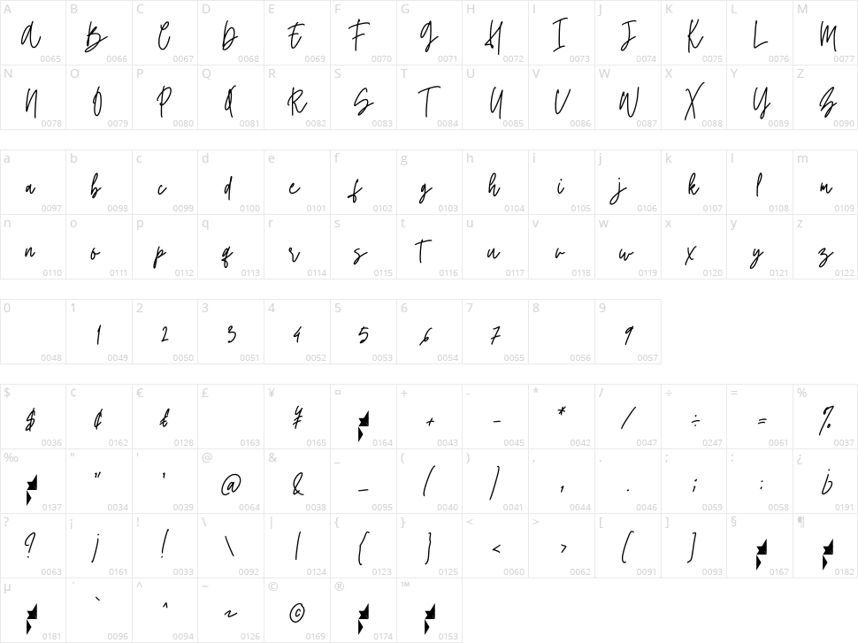 Twister Character Map