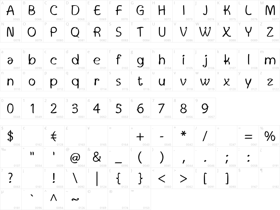 Twitchy Character Map