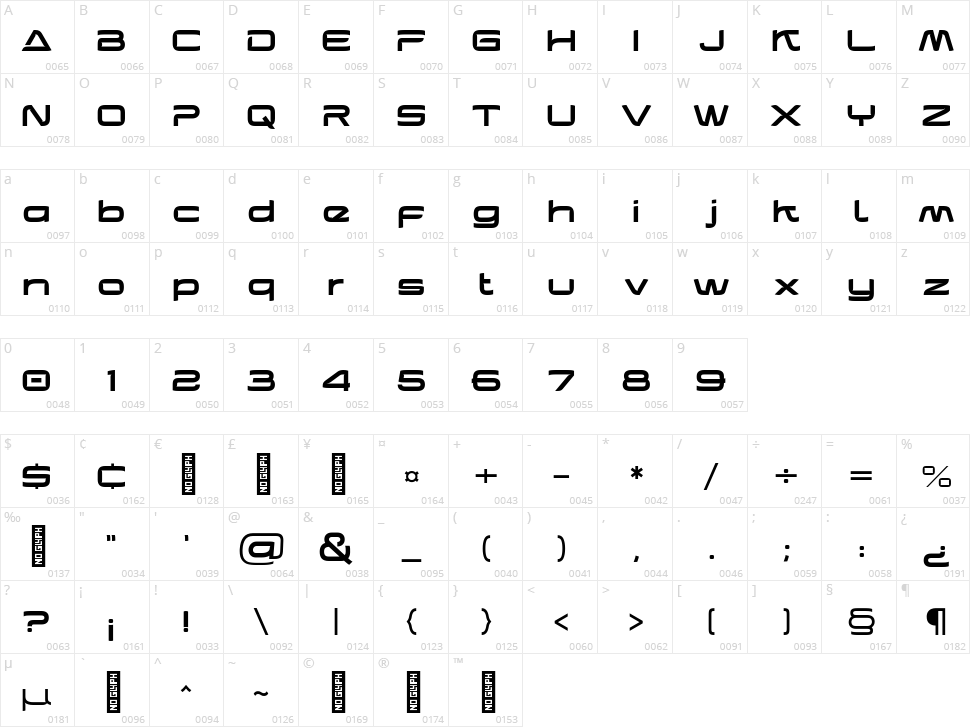 Two Race Character Map