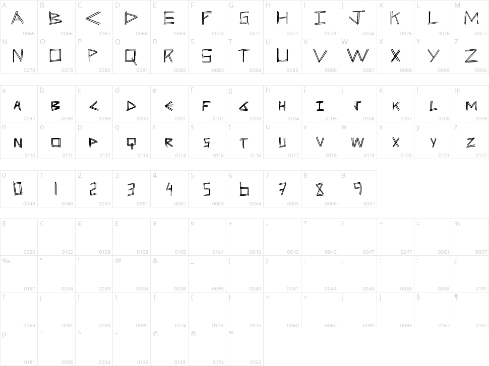 Two Stick Character Map