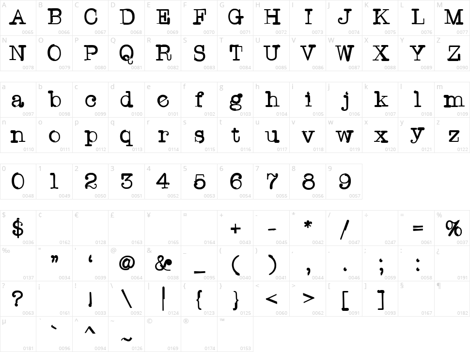 TWriter Character Map