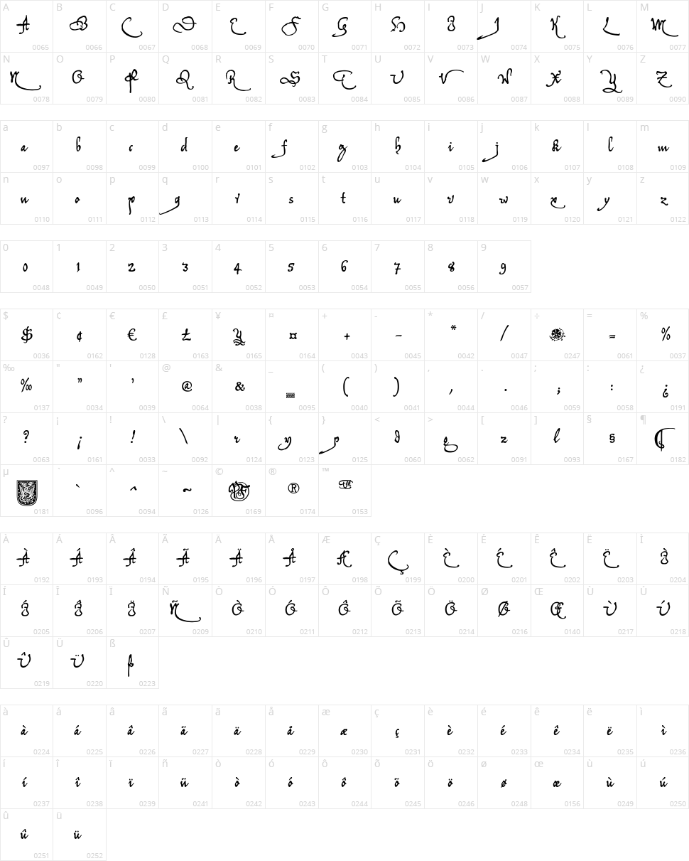 Tychos Recipe Character Map