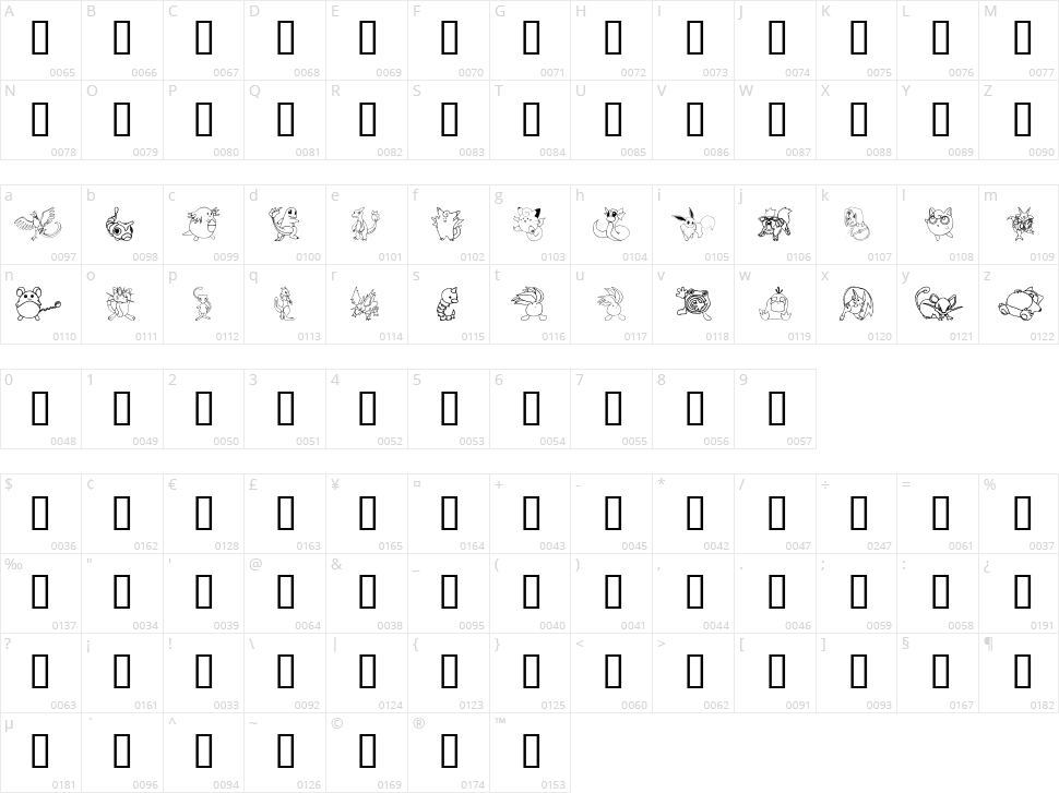 Tyler's Pokemon Character Map