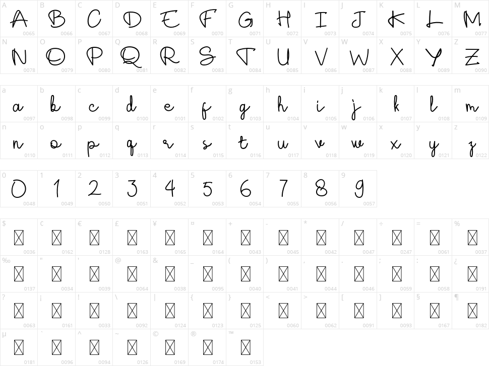 Tyllapia Character Map