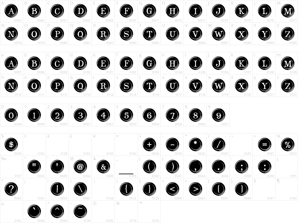 Type Keys Character Map