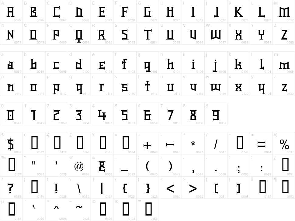 Type Knight Character Map