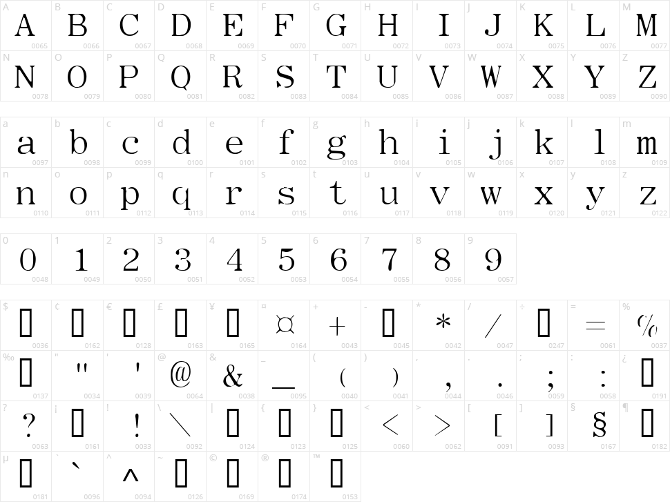 Type Wheel Character Map