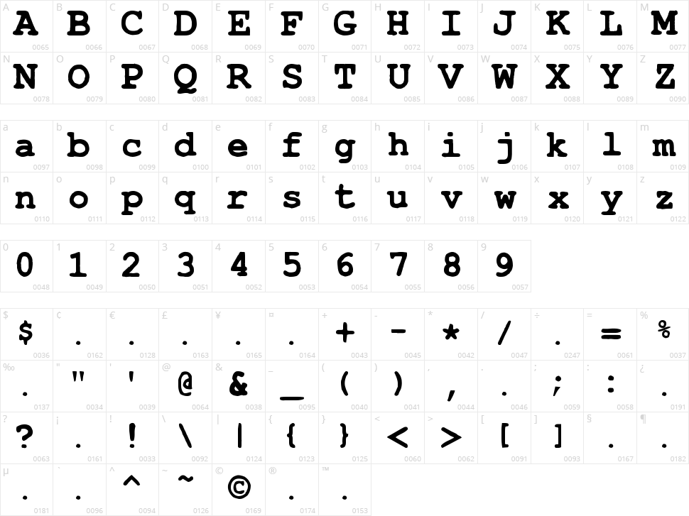 Type Wrong Character Map