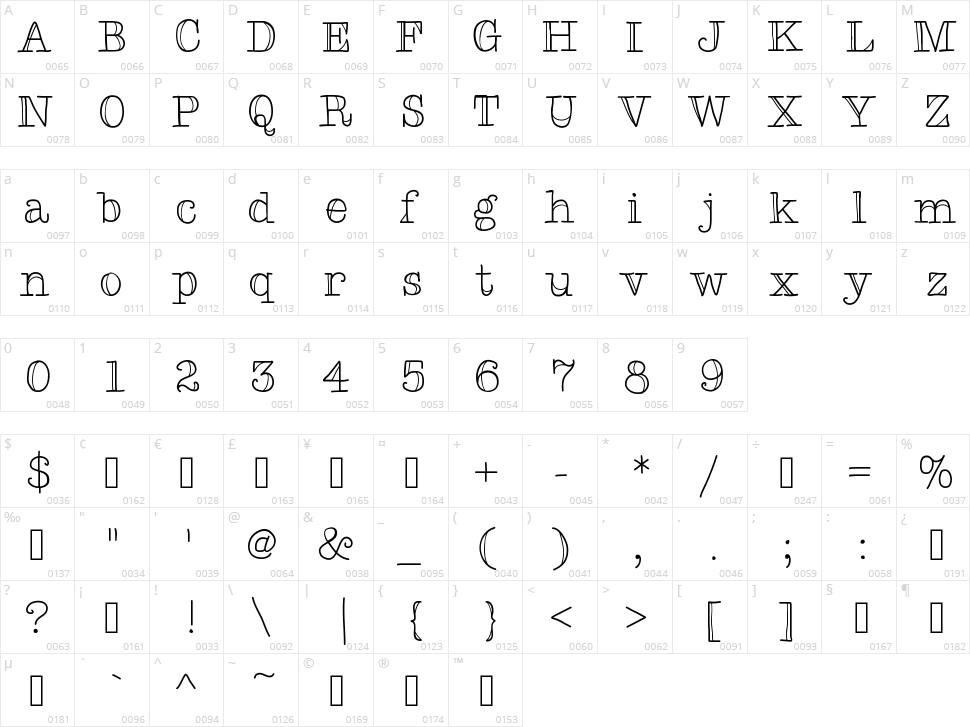 Type Me Two Character Map