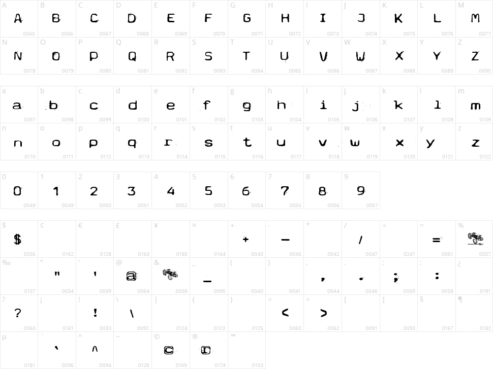 Typetype Character Map