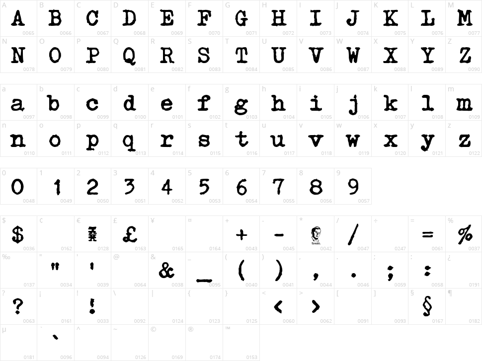 Typetys Character Map