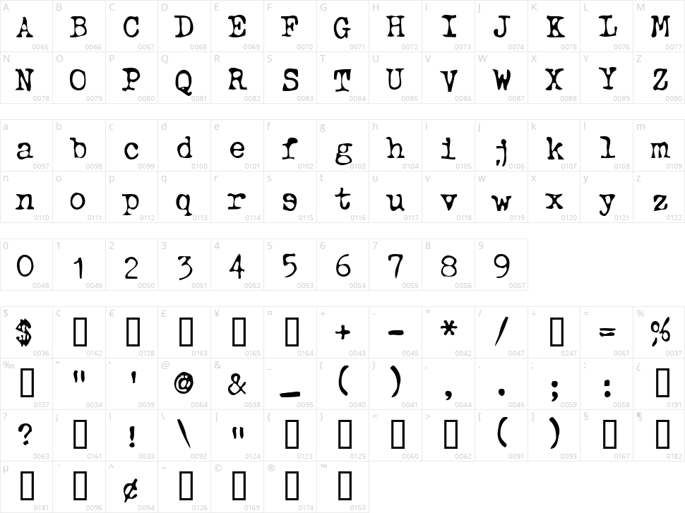 Typewriter Oldstyle Character Map