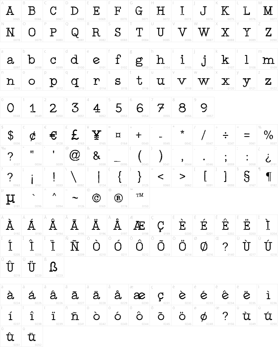 Typewriter Style Character Map