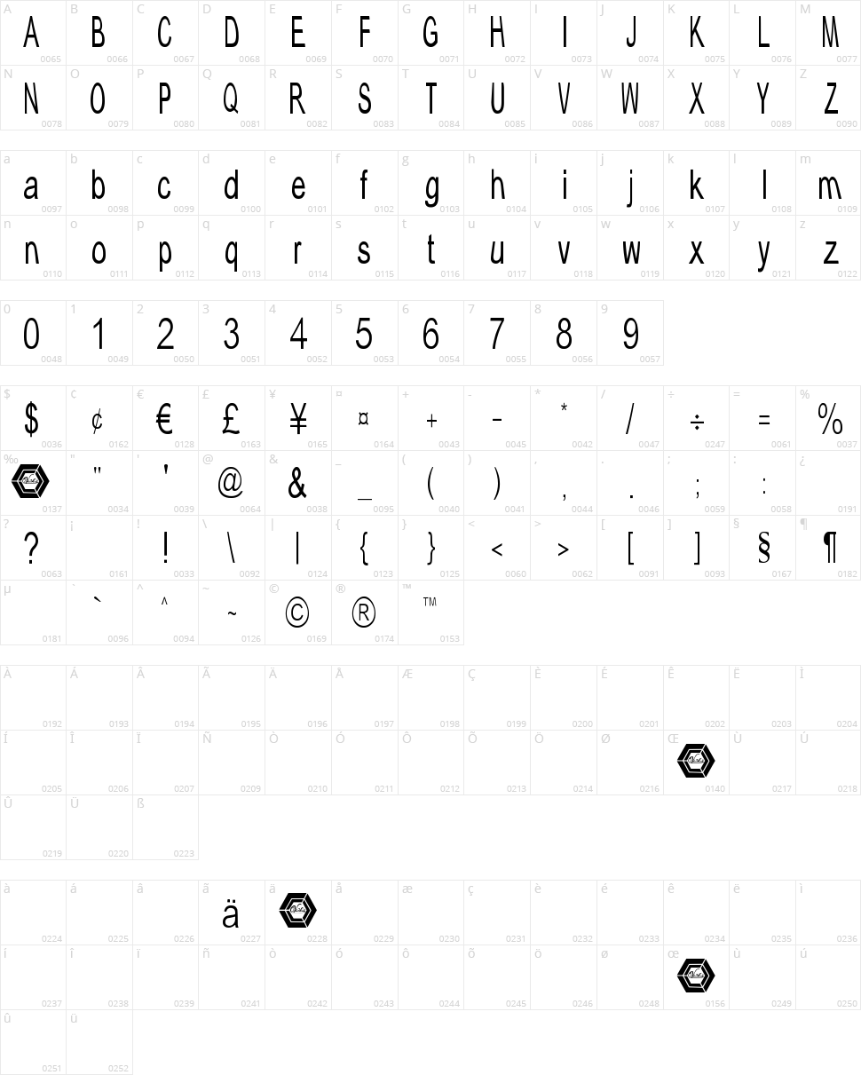 Typical ABC Character Map