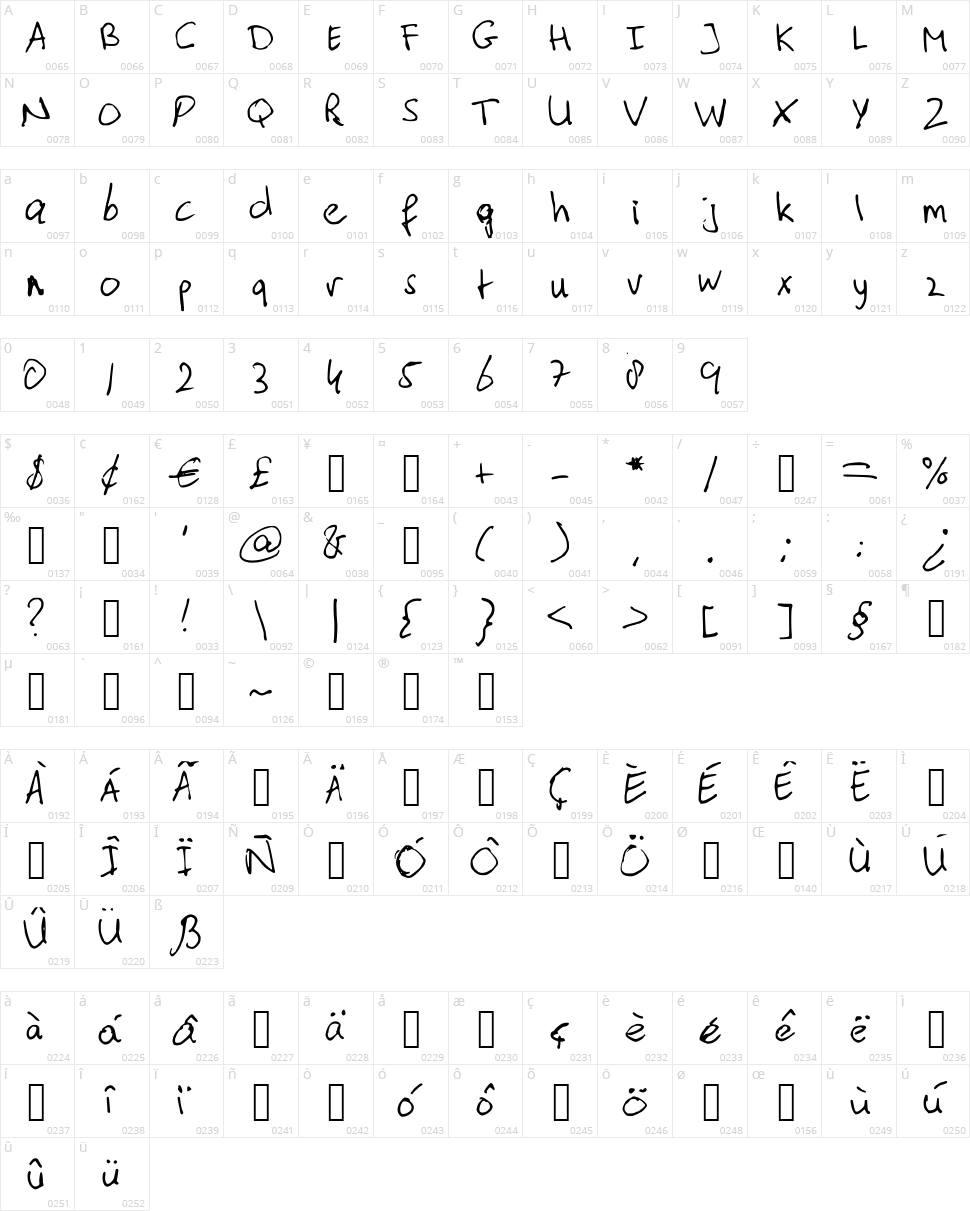 Typischvoornu 2014 Character Map