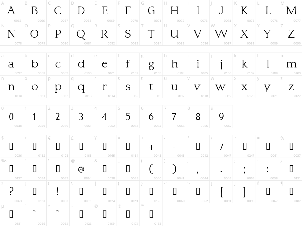 Typo 3 Character Map