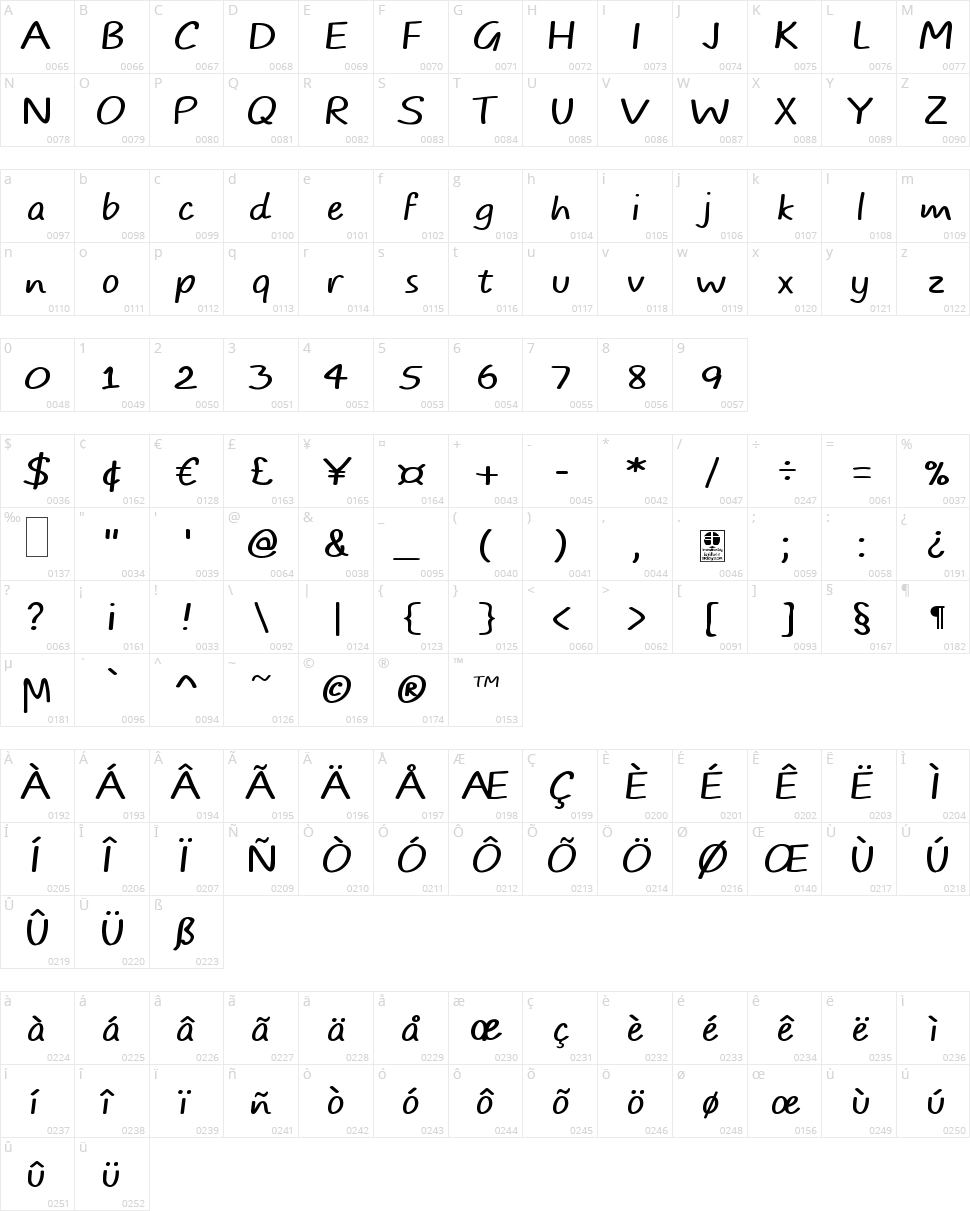 Typo Comics Character Map