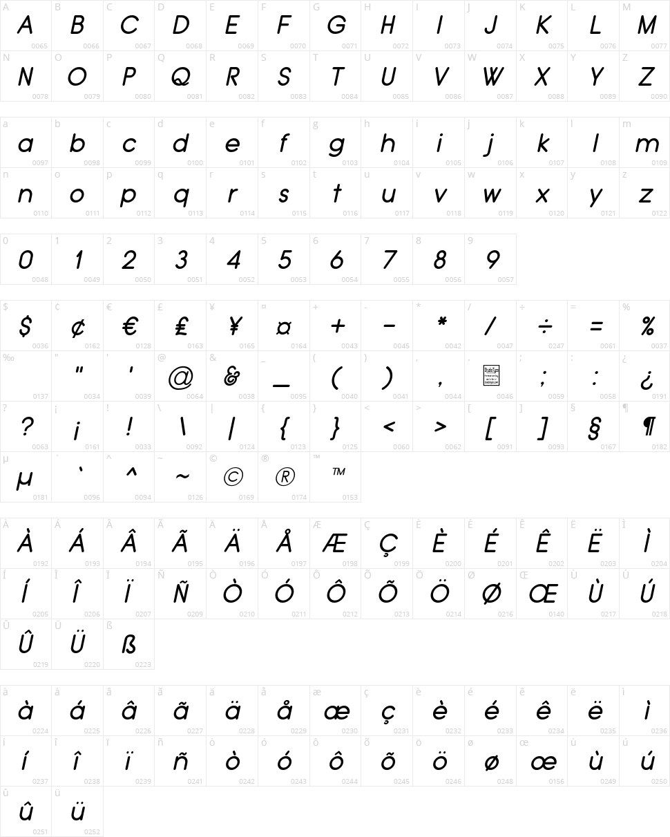 Typo Grotesk Rounded Character Map