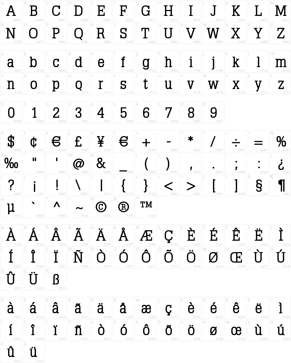 Typo Latin Serif Character Map