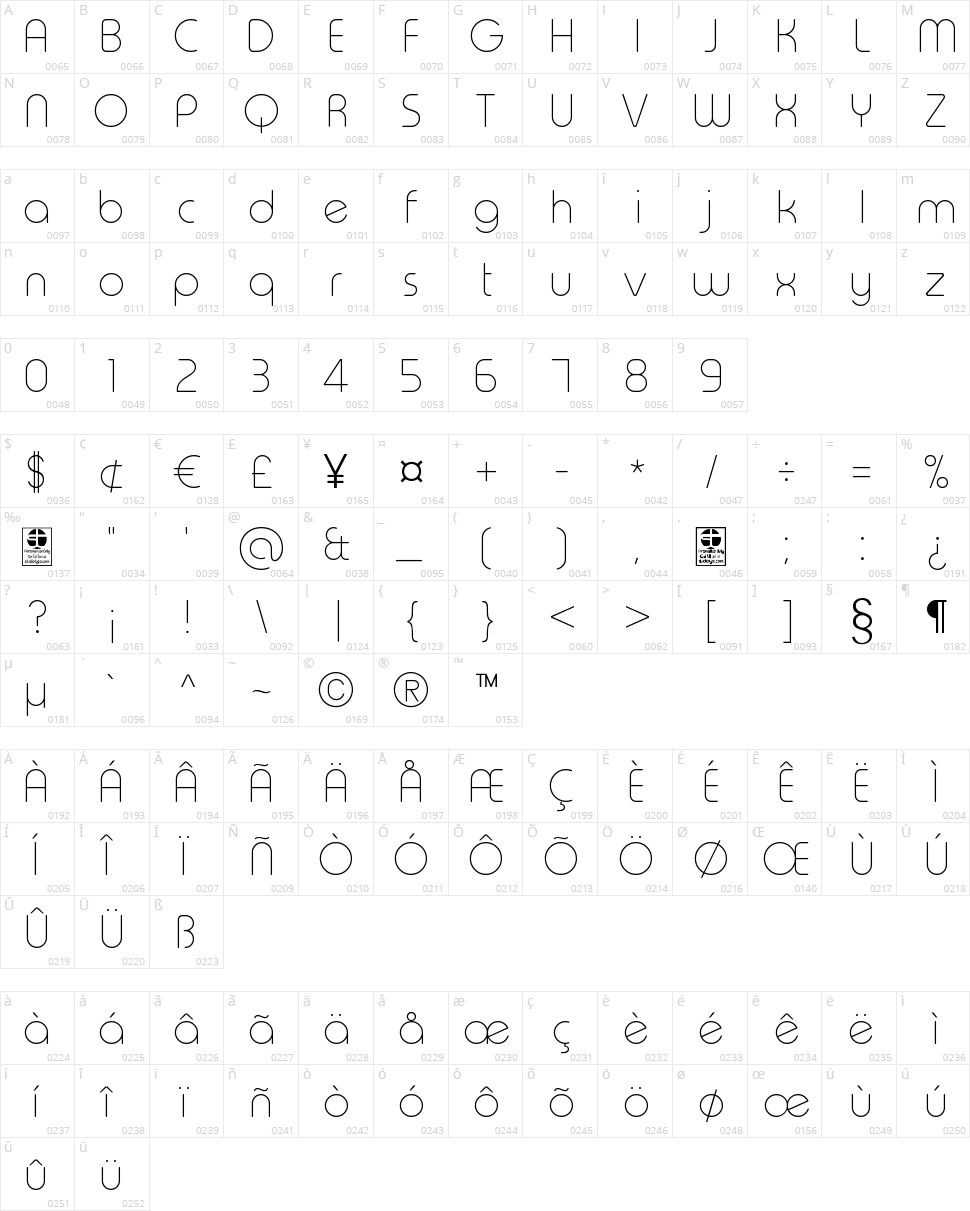 Typo Round Character Map