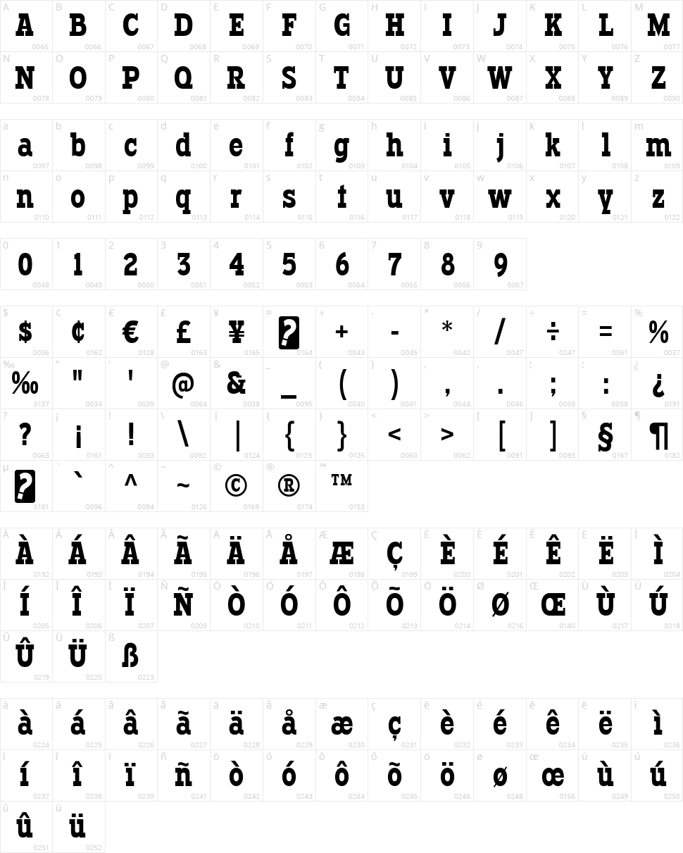 Typodermic Character Map