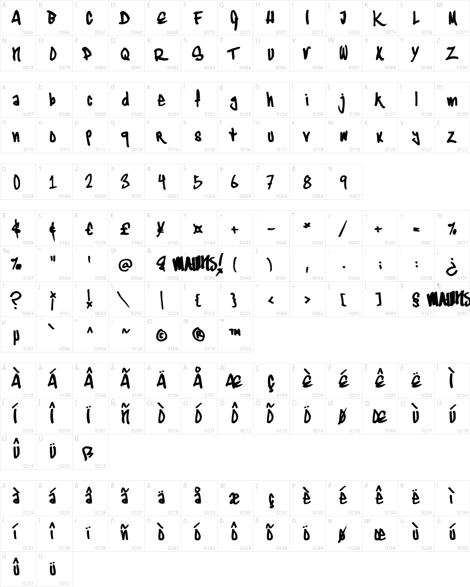 Typographic Onedalism Character Map