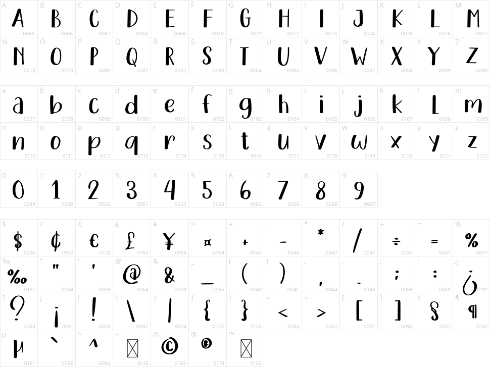 Typography Character Map