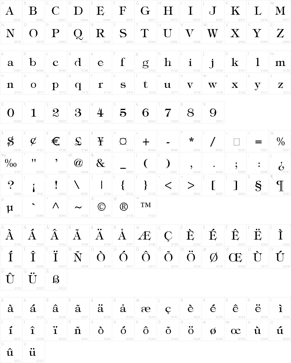 Typography Times Character Map
