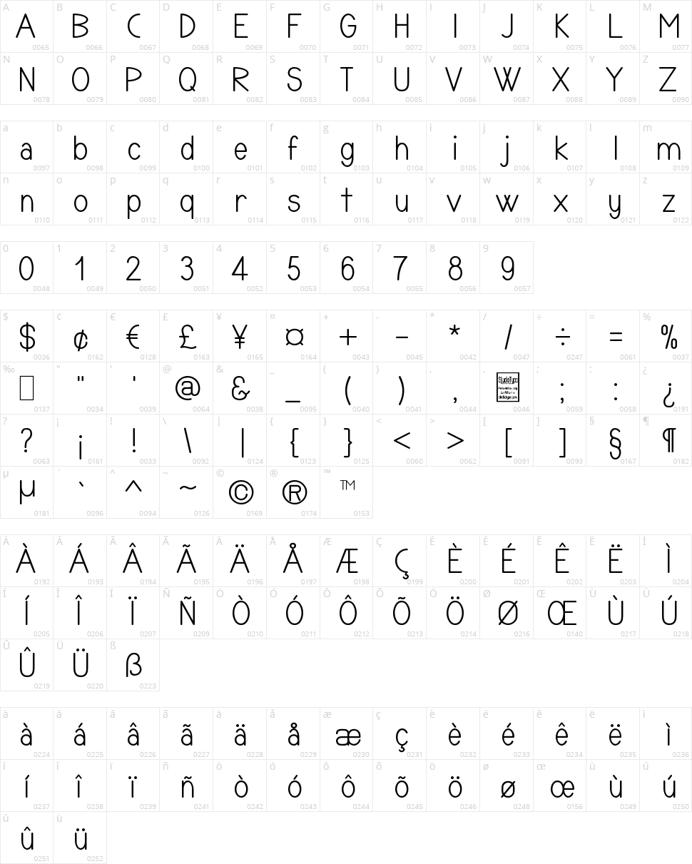 Typonome Character Map