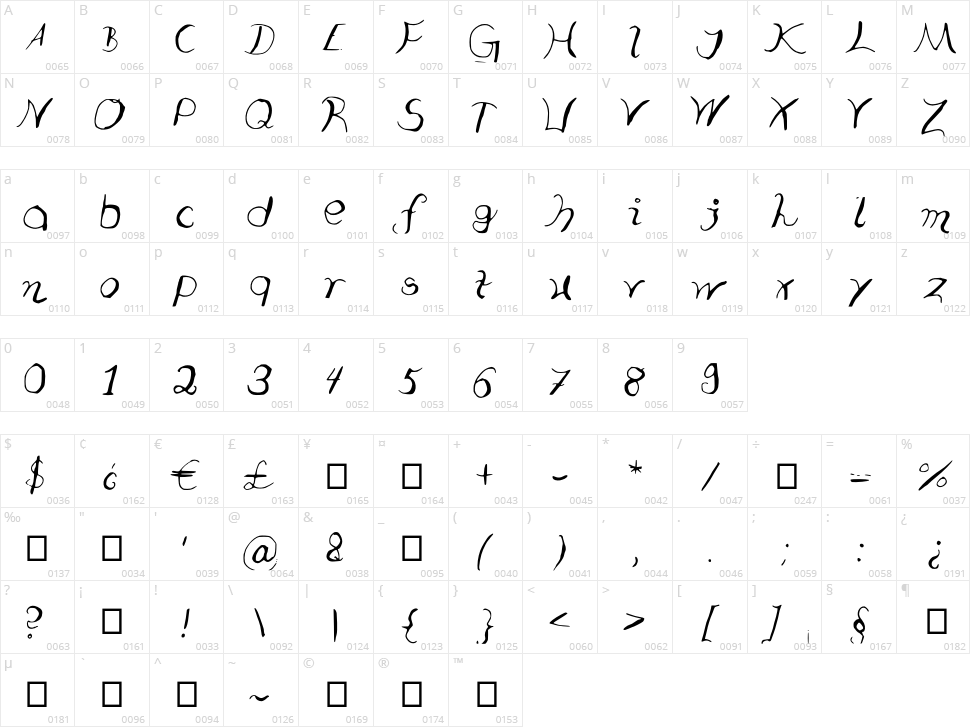 Typooo Character Map