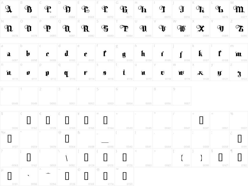 Tyrfing Character Map
