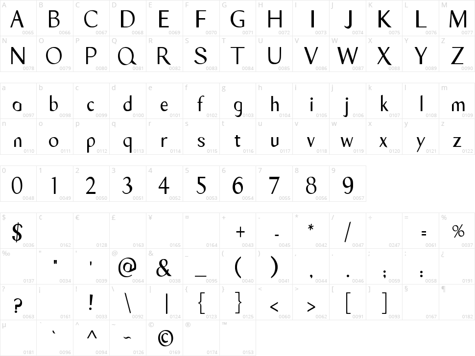Tyro Sans Character Map
