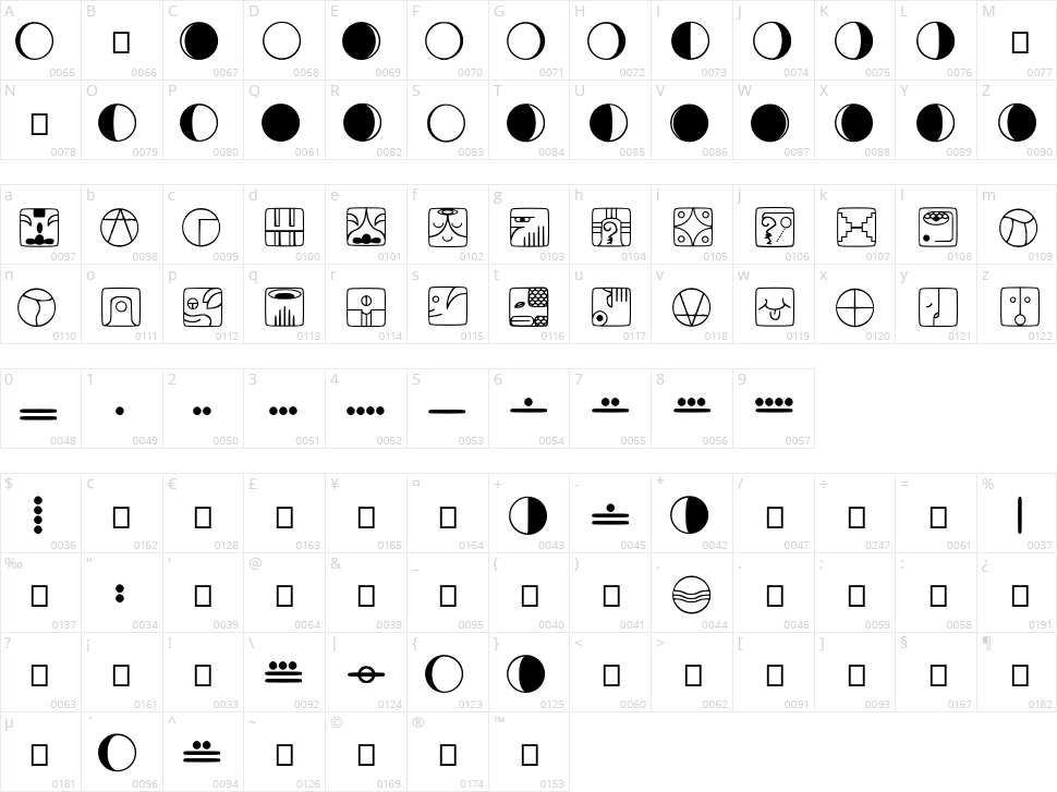 Tzolkin Character Map