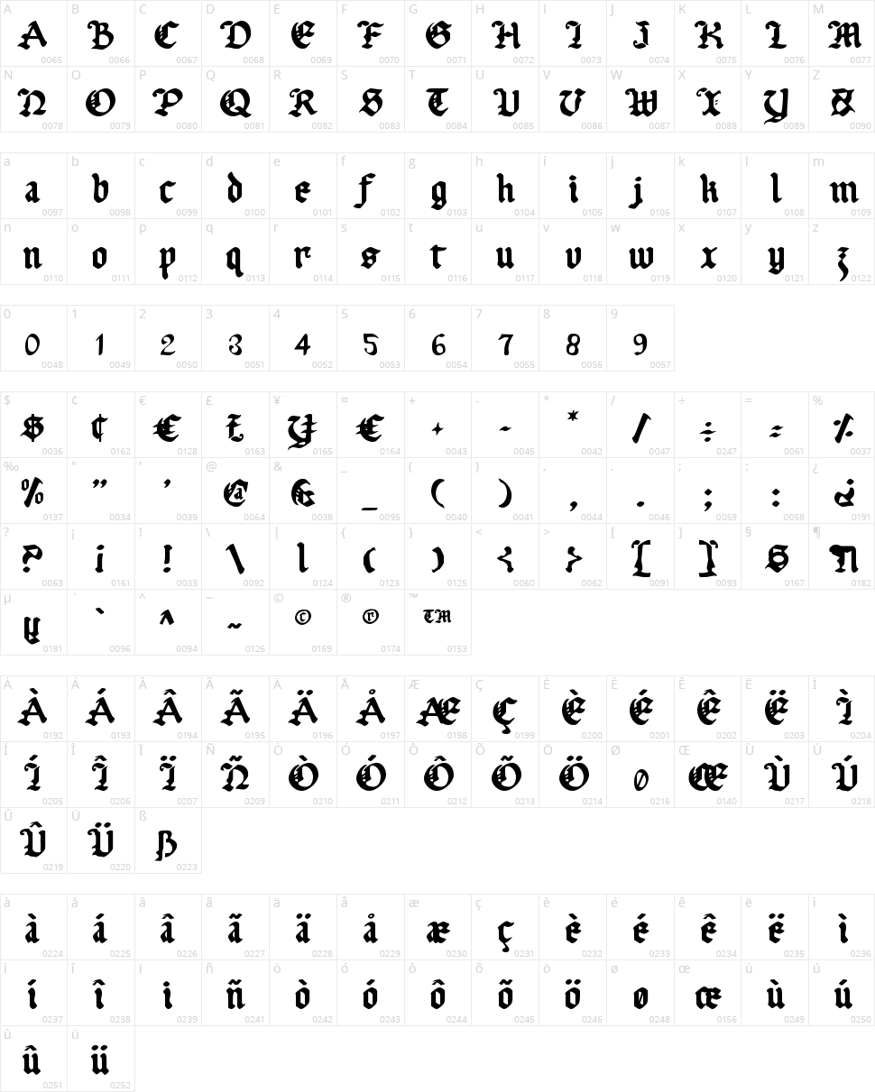 Uberhölme Character Map