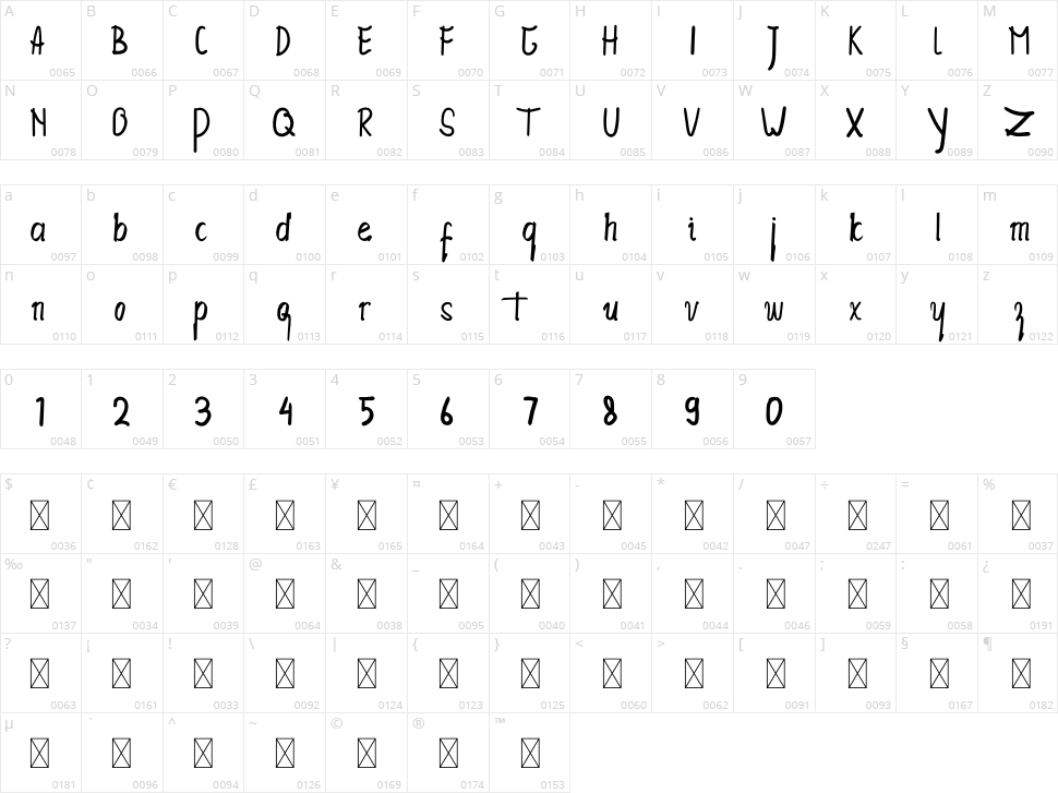 Ubet Nduyo Character Map