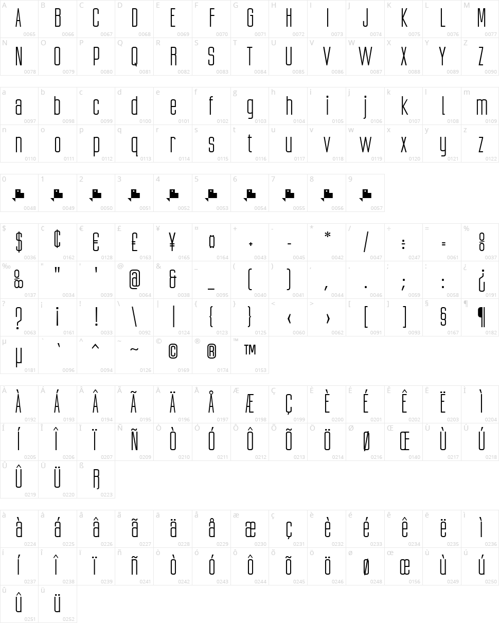 Ubicada Character Map