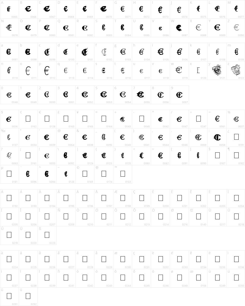 Ubiqita Europa Character Map
